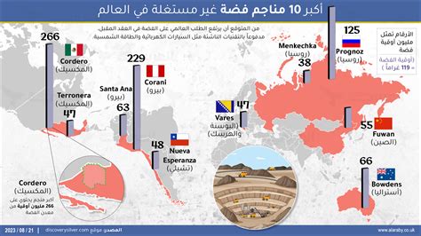 أكبر 10 مناجم فضة غير مستغلة في العالم إنفوغراف