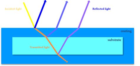 Pearlescent Pigments | Encyclopedia MDPI