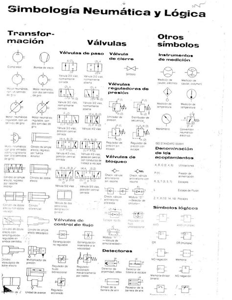 PDF Simbología neumática y lógica DOKUMEN TIPS