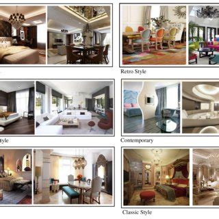 Types Of Interior Design Styles Pdf Psoriasisguru