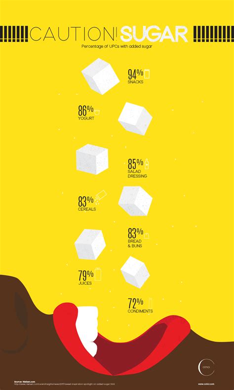 Sugar Infographic — Infographic— Claudia Cotici