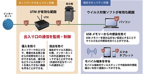 低価格・高性能セキュリティルータ（utm）のご案内次世代ファイアーウォール パソコンサポート屋 東京近郊中心