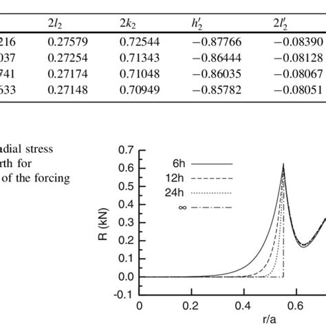 6 Continuous Rheological Models A An Infinite Chain Of Zener Elements Download Scientific