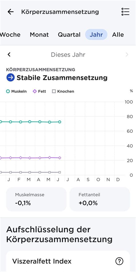 Withings Body Comp Smarte Körperanalyse Waage im Test