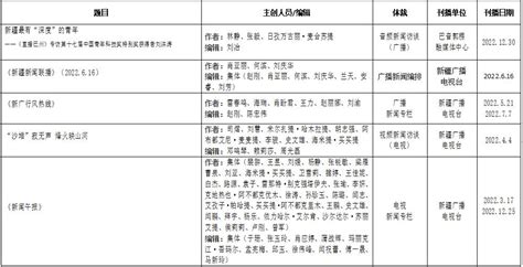 新疆记协推荐参加第33届中国新闻奖音视频新闻访谈、音视频新闻直播、广播电视新闻编排、广播电视新闻专栏作品初评作品的公示 天山网 新疆新闻门户