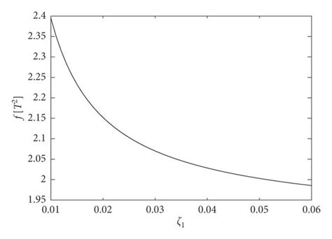 F T² S² Equation 33 As A Function Of Natural Frequency ω1 Hz Download Scientific