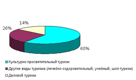 Представление табличного материала
