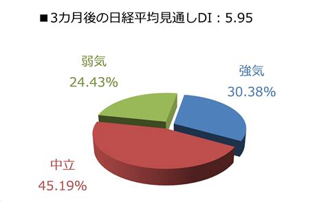 今月の質問「今、株を買うなら日本株と米国株、どちらを買いますか？」｜infoseekニュース