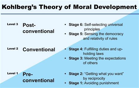 Six Stages Of Moral Development Examples - Printable Templates Free