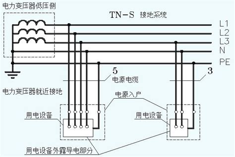 浅谈接地2线制与TN接地系统 知乎