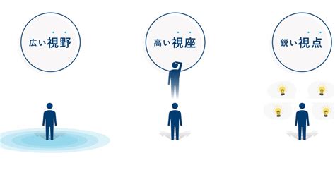 これからのビジネスを担う人材はいますか？ 視野の広さ、視座の高さ、視点の鋭さを測る「日経test」 Smbcビジネスクラブ Infolounge