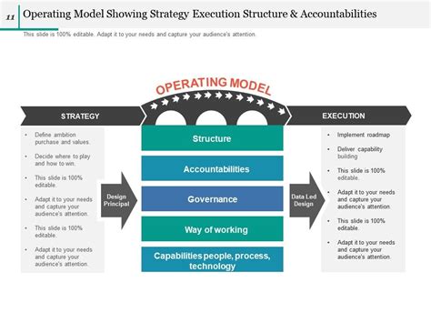 Operating Model Ppt Infographics Graphics Template Mission And Guiding