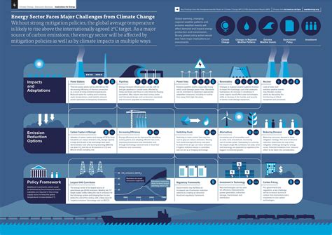 Graph Of The Day Climate Disruption And Energy Sector RenewEconomy