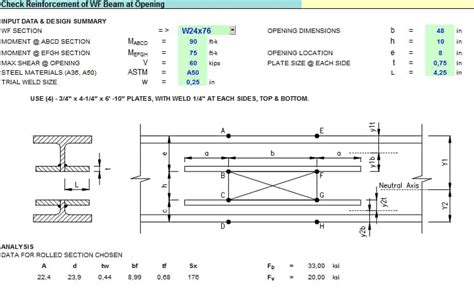 Check Reinforcement Of Wf Beam At Opening Sipilpedia