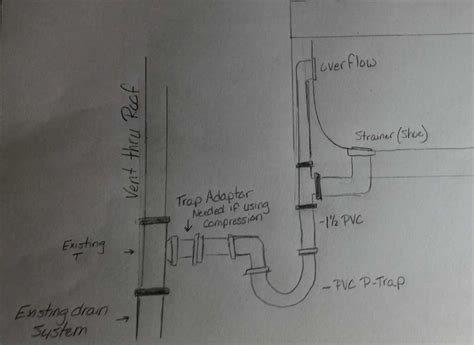 Essential Guide Understanding The Mobile Home Shower Plumbing Diagram