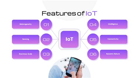 Iot Presentation Template Slidebazaar