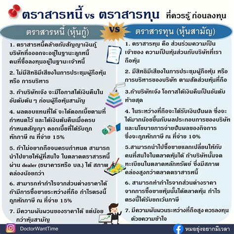 [doctorwanttime] ตราสารหนี้ หุ้นกู้ Vs ตราสารทุน หุ้นสามัญ ตราสารหนี้ หุ้นกู้ Vs ตราสารทุน