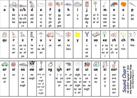 8 Phonics Sounds Of Alphabets Phonics Sounds Phonics Sounds Chart