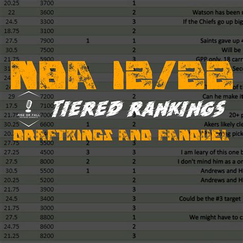 Nba Tiered Rankings And Player Notes 12 22 Dfs Lineup Strategy Dfs