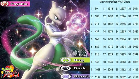 Mewtwo Iv Chart By Angeltravieso On Deviantart