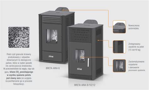 Piec Nadmuchowy Na Pellet Ferroli Breta Aria Stalowy 10 KW Warszawa