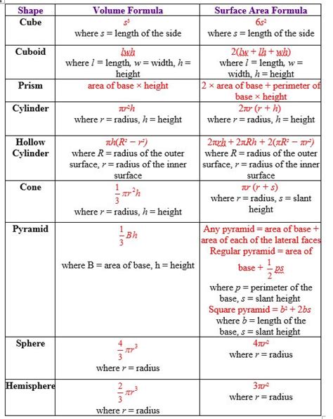 Volume Formulas (examples, solutions, and videos) | Math formula chart ...