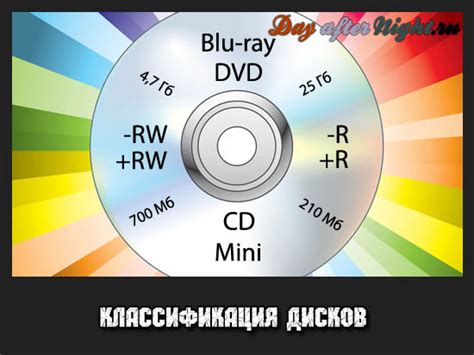 Какие бывают компьютерные диски | Компакт диск | Blu-ray, DVD, CD