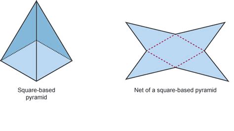 Module M Geometry Measures D Shapes Bbc Bitesize