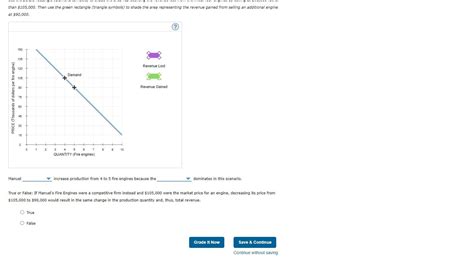 Solved The Components Of Marginal Revenue Manuel S Fire Chegg