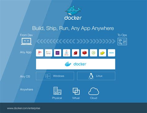 Introducing Docker For Windows Server 2016 Docker Blog