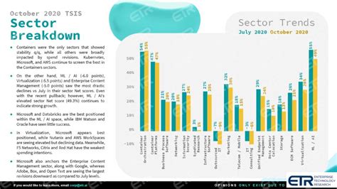 Breaking Analysis CIOs Report A Cautious Outlook For Q4 Tech Spending