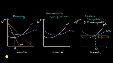 Monopolistic Competition Graph