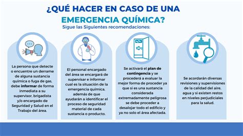 Qu Debes Hacer En Caso De Una Emergencia Con Sustancias Qu Micas