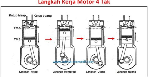 Cara Kerja Motor Tak Dan Tak Otomotif