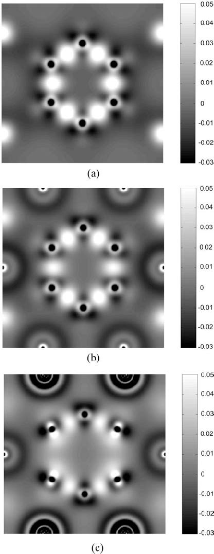 Electronic Charge Density Difference Maps In Au For A C B Na