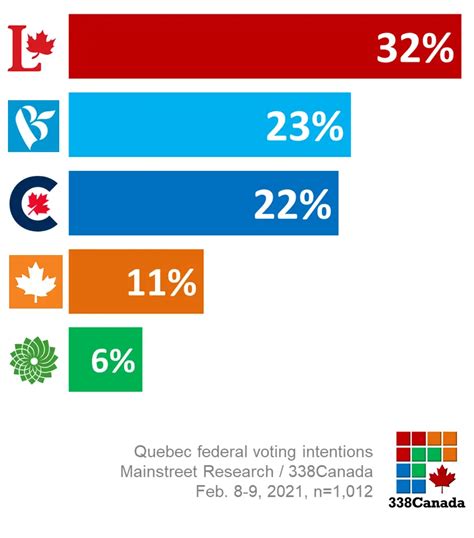 338canada Why The Caq Now Dominates Quebec Macleansca