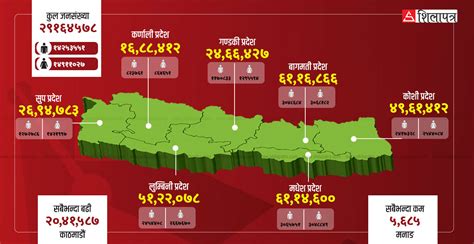 राष्ट्रिय जनगणना २०७८ को चिरफार