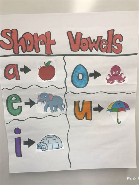 Short Vowels Poster Bilingual Short Vowels Vowel