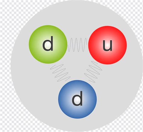 Protón Neutrón Modelo Estándar Interacción Fuerte Núcleo Atómico Quark