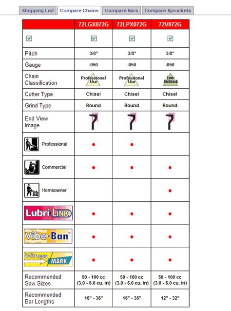 Oregon Chainsaw Chains Conversion Chart