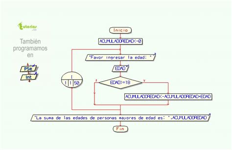 Ciclo Para Pseint La Variable Acumulador Tutorias Co