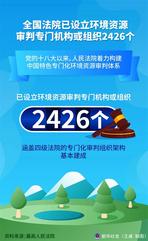 全国法院已设立环境资源审判专门机构或组织2426个 新华网