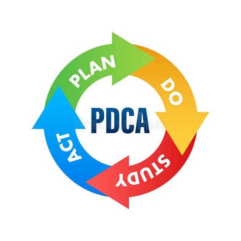 PDCA - Plan Do Check Act, Quality Cycle. Improvement Tool. Vector Stock ...