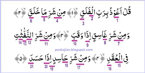 Hukum Tajwid Surat Al Falaq Lengkap Penjelasan Latin Dan Artinya