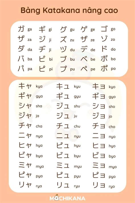 Bảng Chữ Cái Katakana Học Phát âm Cách Viết Giúp Bạn Ghi Nhớ Katakana Trong 24h