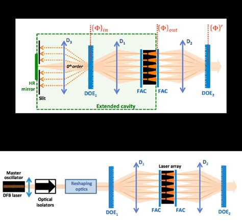 22 Simplified Schematic Of The Experimental Setup For The Coherent