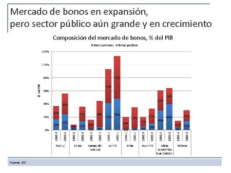 El Desarrollo Financiero En América Latina Y El