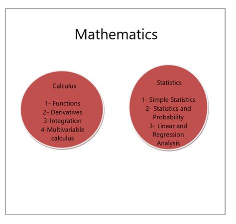 Is Statistics Harder Than Calculus