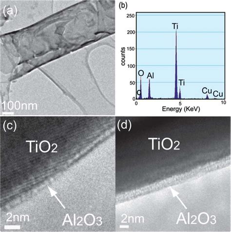 Tem Image A And Eds B Of Single Al 2 O 3 Coated Tio 2 Nanotubes