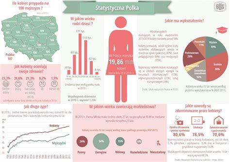 Główny Urząd Statystyczny Prezentacje Infografika Statystyczna Polka